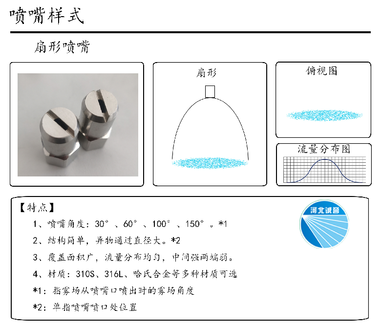 HBCY-FE扇形噴嘴流量分布、俯視圖、特點