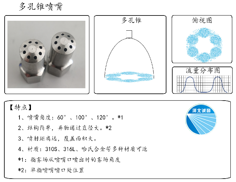 HBCY-FE多孔錐噴嘴流量分布、俯視圖、特點