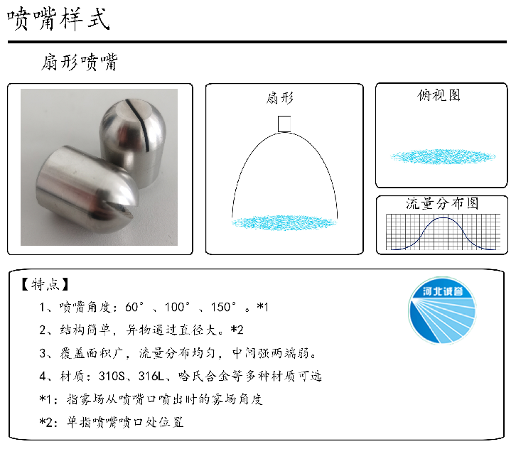 HBCY-FV扇形噴嘴-流量分布、俯視圖、特點(diǎn)
