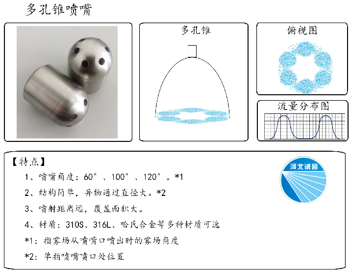 HBCY-FV多孔錐噴嘴-流量分布、俯視圖、特點(diǎn)